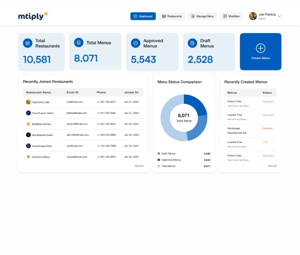 Mtiply