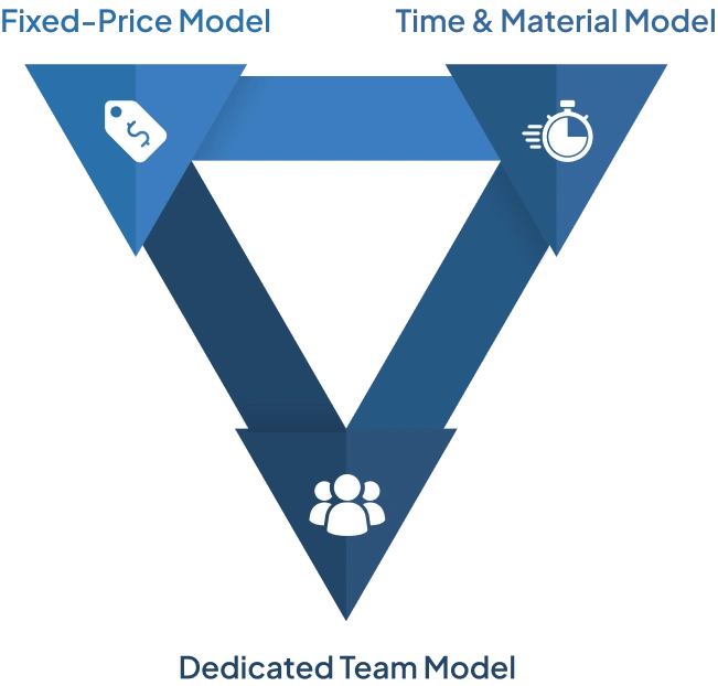 Our Engagement Models for React JS Development Services