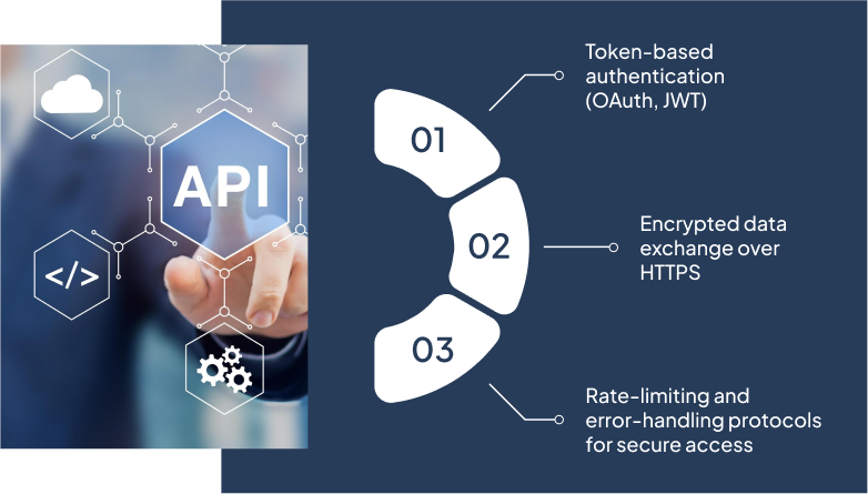 secure-api-integration