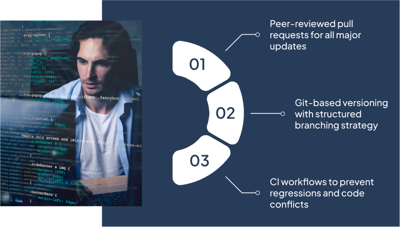 strict-code-reviews-and-version-control