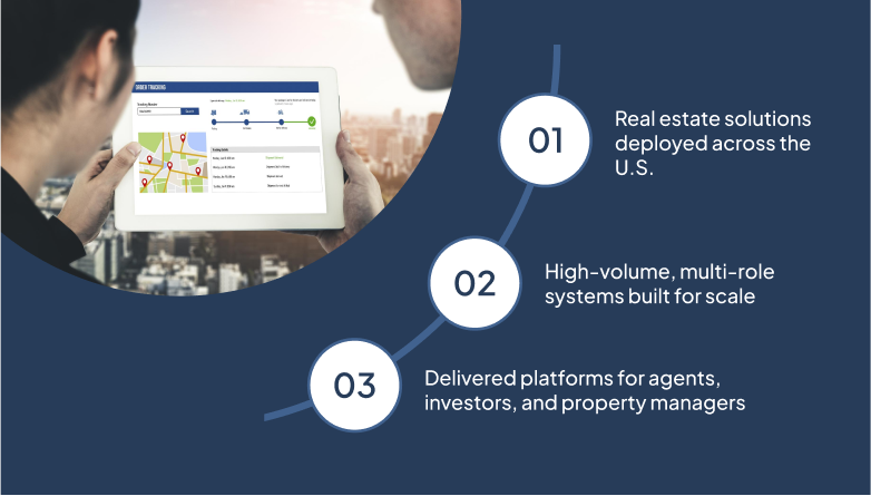 complex-real-estate-platforms