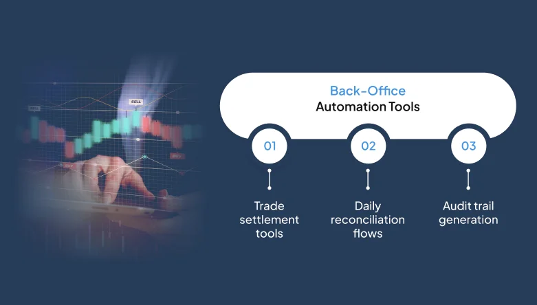 back-office-automation-tools