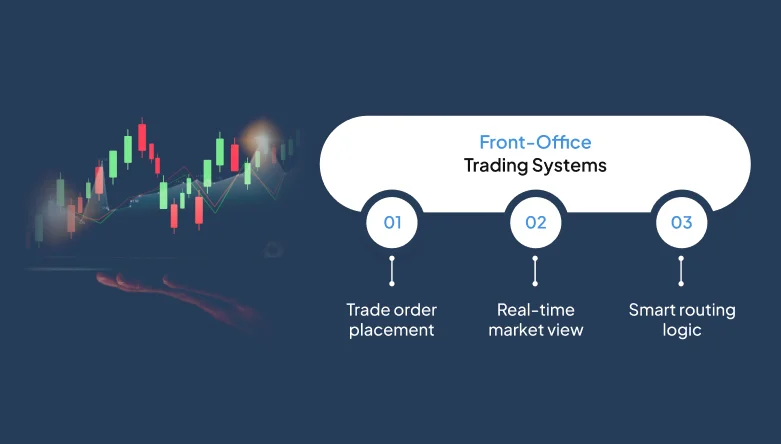 front-office-trading-systems