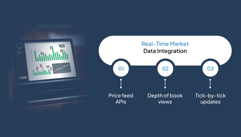 real-time-market-data-integration