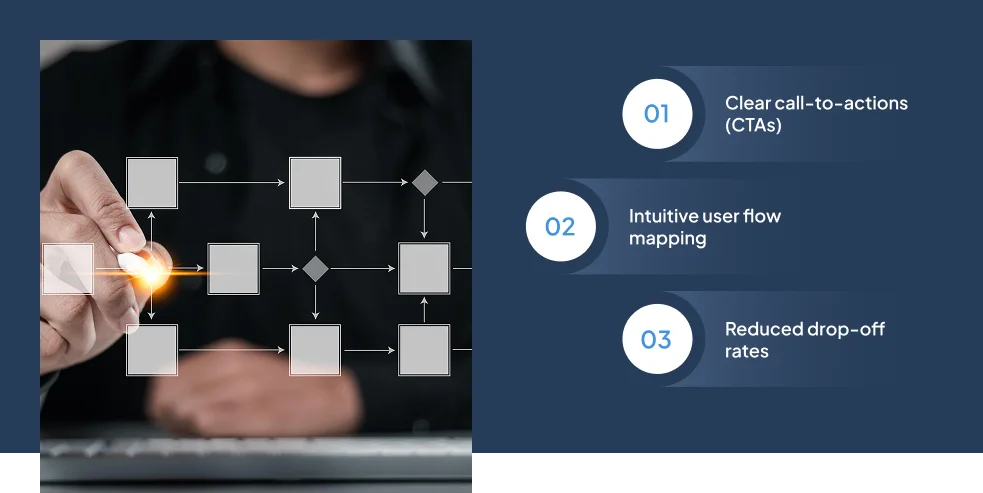 streamlined-user-journeys