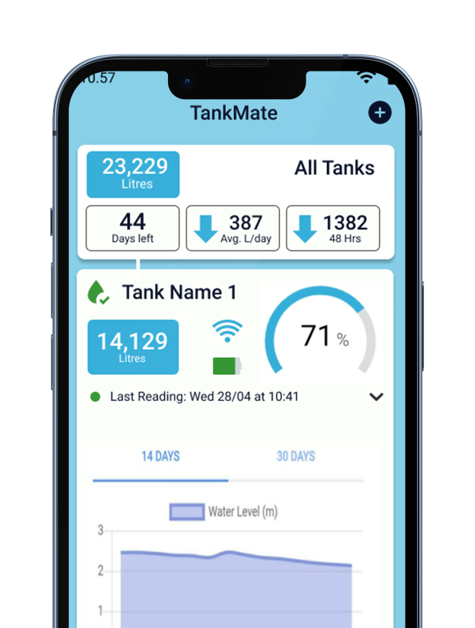 tankmate