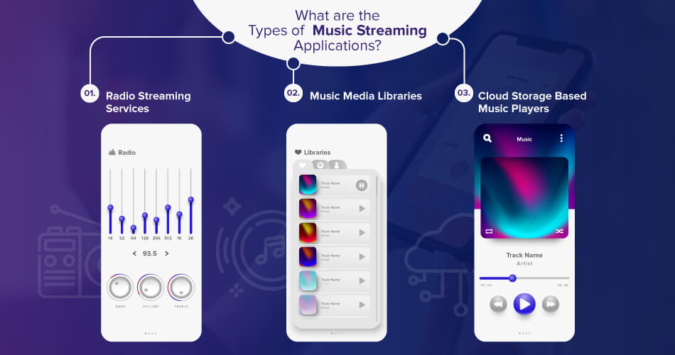 spotify-What-are-Types-of--Music-Streaming-Applications