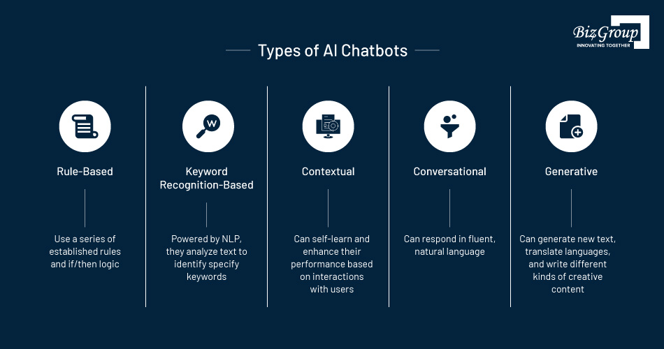 the-type-of-chatbot-you-want-to-build