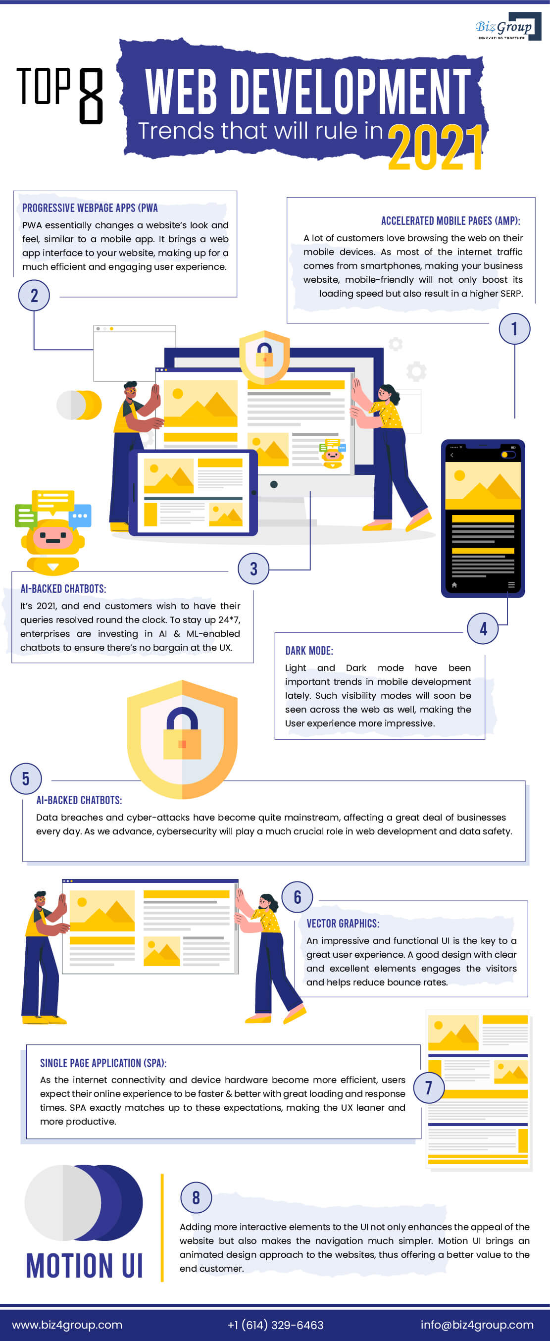 top-web-development-trends-that-will-rule-in-2021