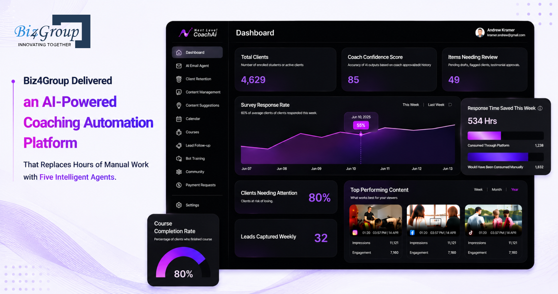 biz4group-llc-delivered-an-ai-powered-coaching-automation-platform-that-replaces-hours-of-manual-work-with-five-intelligent-agents